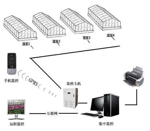 XMC型脈沖布袋除塵器結構